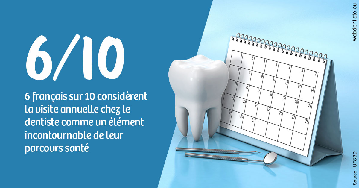 https://selarl-dr-jean-jacques-roux.chirurgiens-dentistes.fr/Visite annuelle 1