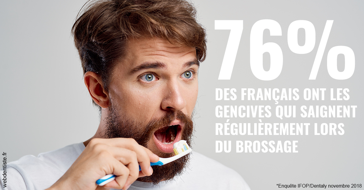 https://selarl-dr-jean-jacques-roux.chirurgiens-dentistes.fr/76% des Français 2